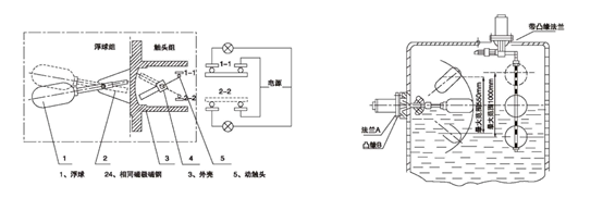 UQK系列液位计控制器